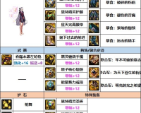 dnf女漫游90版本平民装备_dnf95版本平民漫游装备