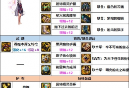 dnf女漫游90版本平民装备_dnf95版本平民漫游装备