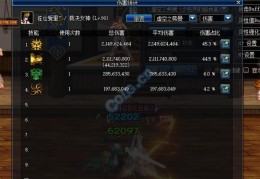 dnf暗帝项链宝珠_dnf暗帝宝珠和附魔