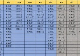 dnf福建一区二区合并_dnf福建区是跨几